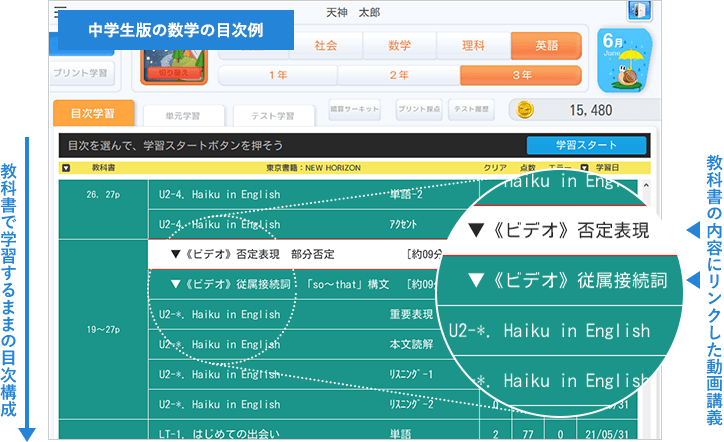「天神」中学生版の数学の目次例