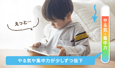 一問ごとに達成感と満足感を得られる一問一答式