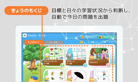 きょうのもくじ…目標と日々の学習状況から判断し、自動で今日の問題を出題
