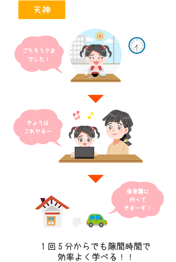1回5分からでも隙間時間で効率よく学べる!