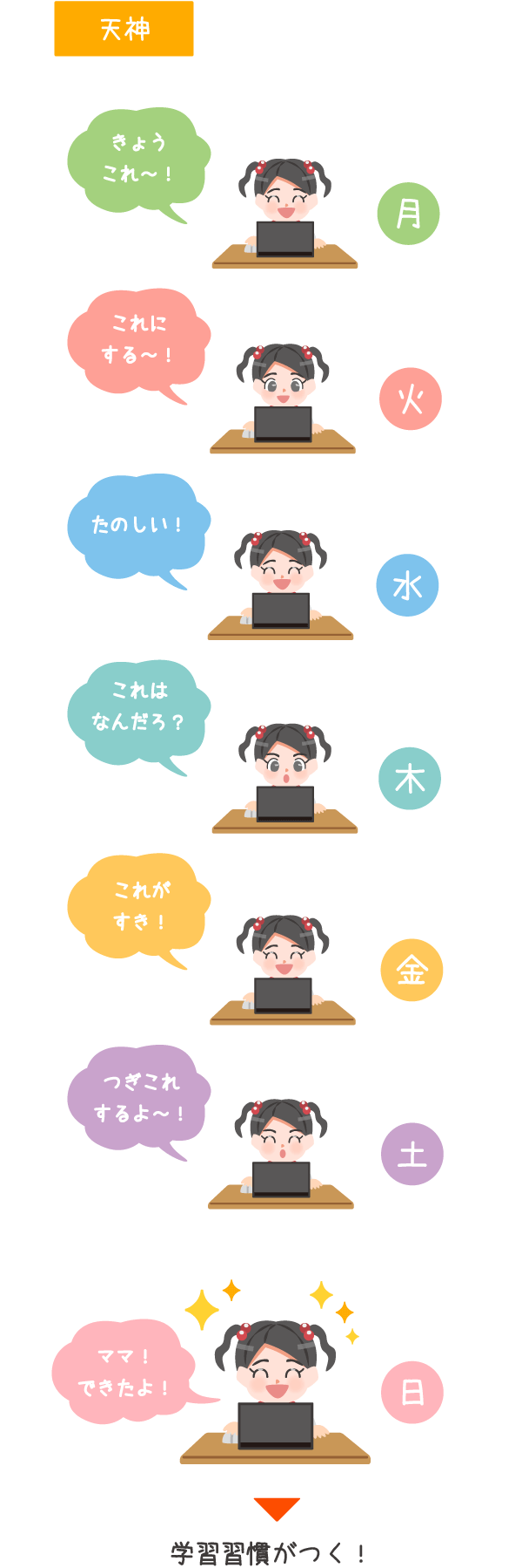自分で選んで毎日学習