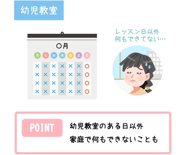 幼児教室POINT「幼児教室のある日以外は家庭で何もできない」