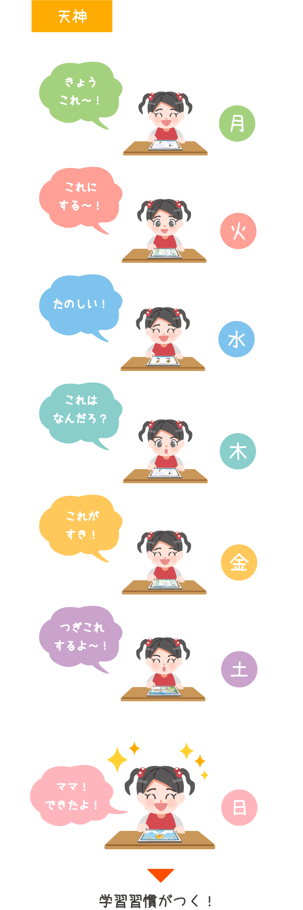 自分で選んで毎日学習