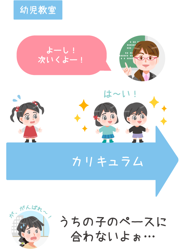 幼児教室のカリキュラムがうちのこのペースに合わないよぉ…