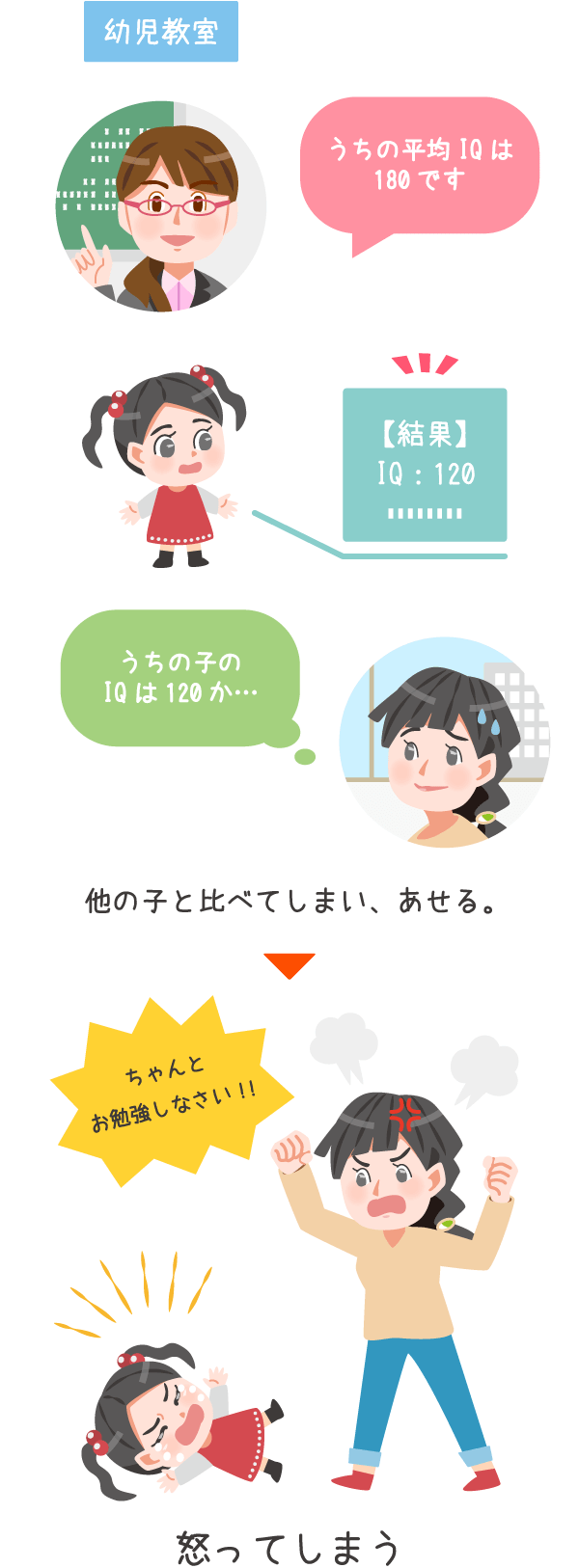 幼児教室では他の子と比べてしまい、あせり、怒ってしまう