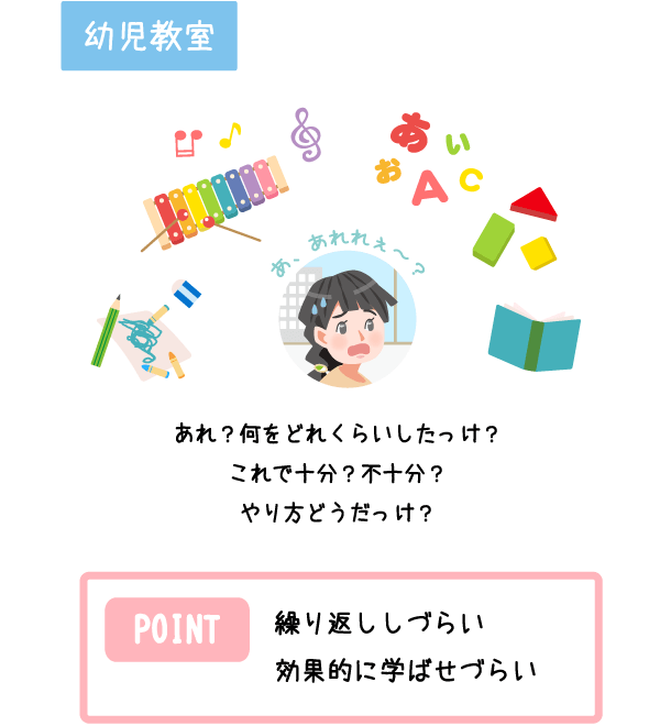 自宅で補習したかったけど、教え方を忘れてしまった・・・